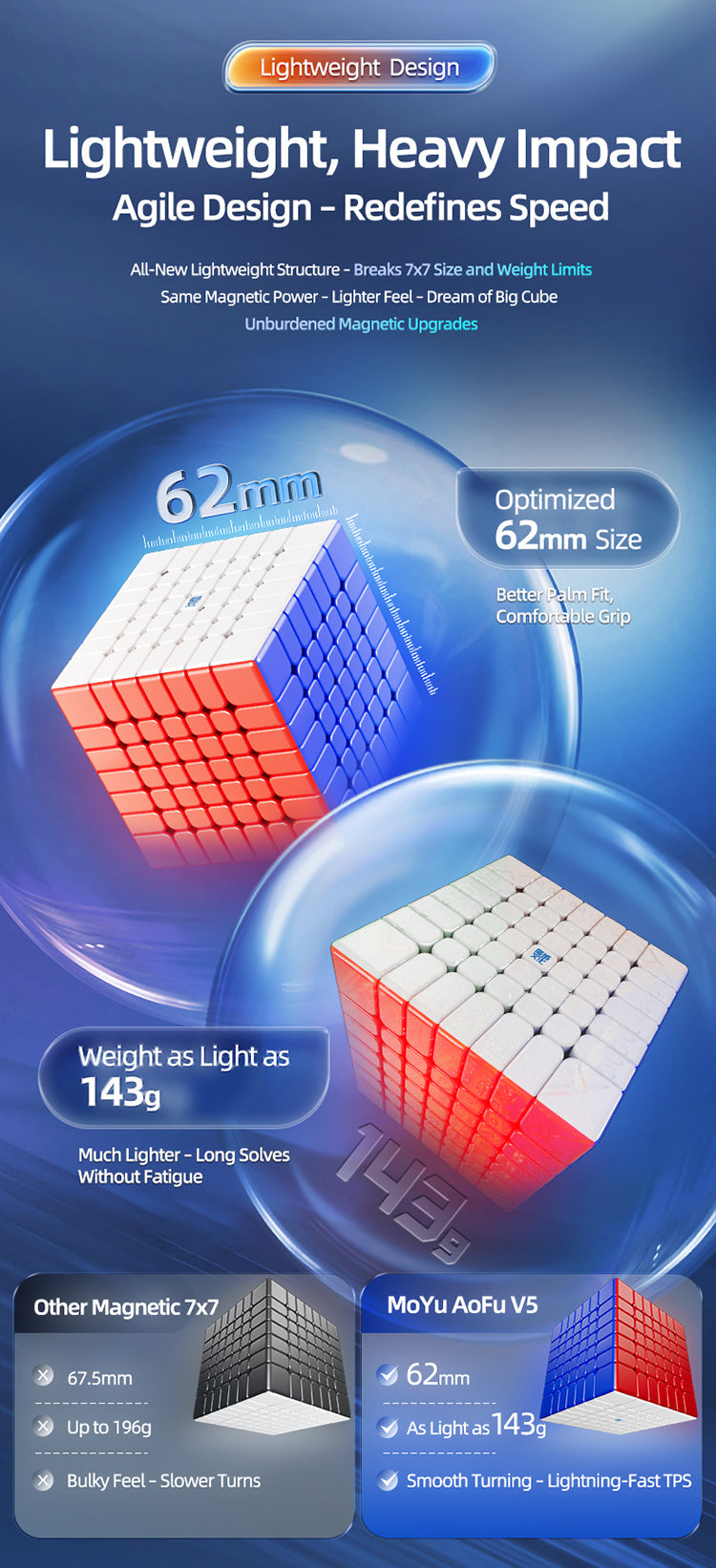 MoYu AoFu V5 7x7 (Single-Track Magnetic)
