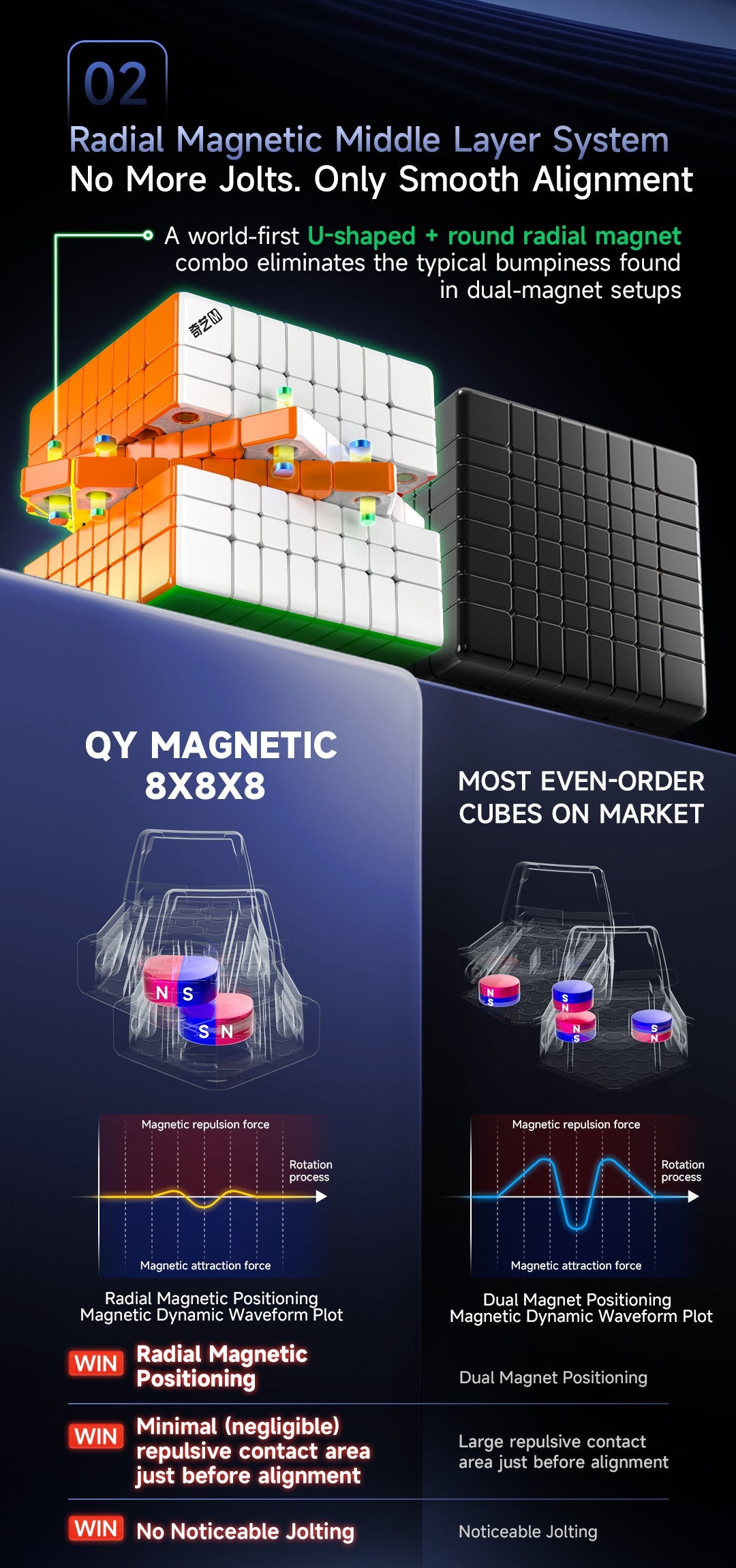 QiYi 8x8 (Magnetic + Ball-Core)