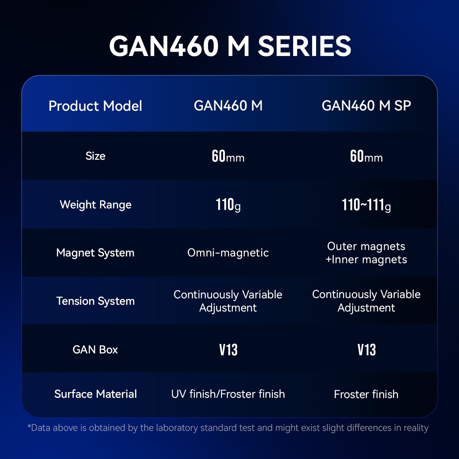 GAN460 M V2 SP 4x4 (Frosted)
