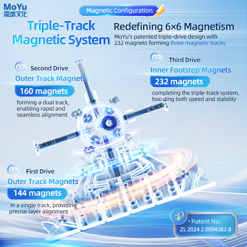 MoYu AoShi V4 6x6 (Single-Track Magnetic)