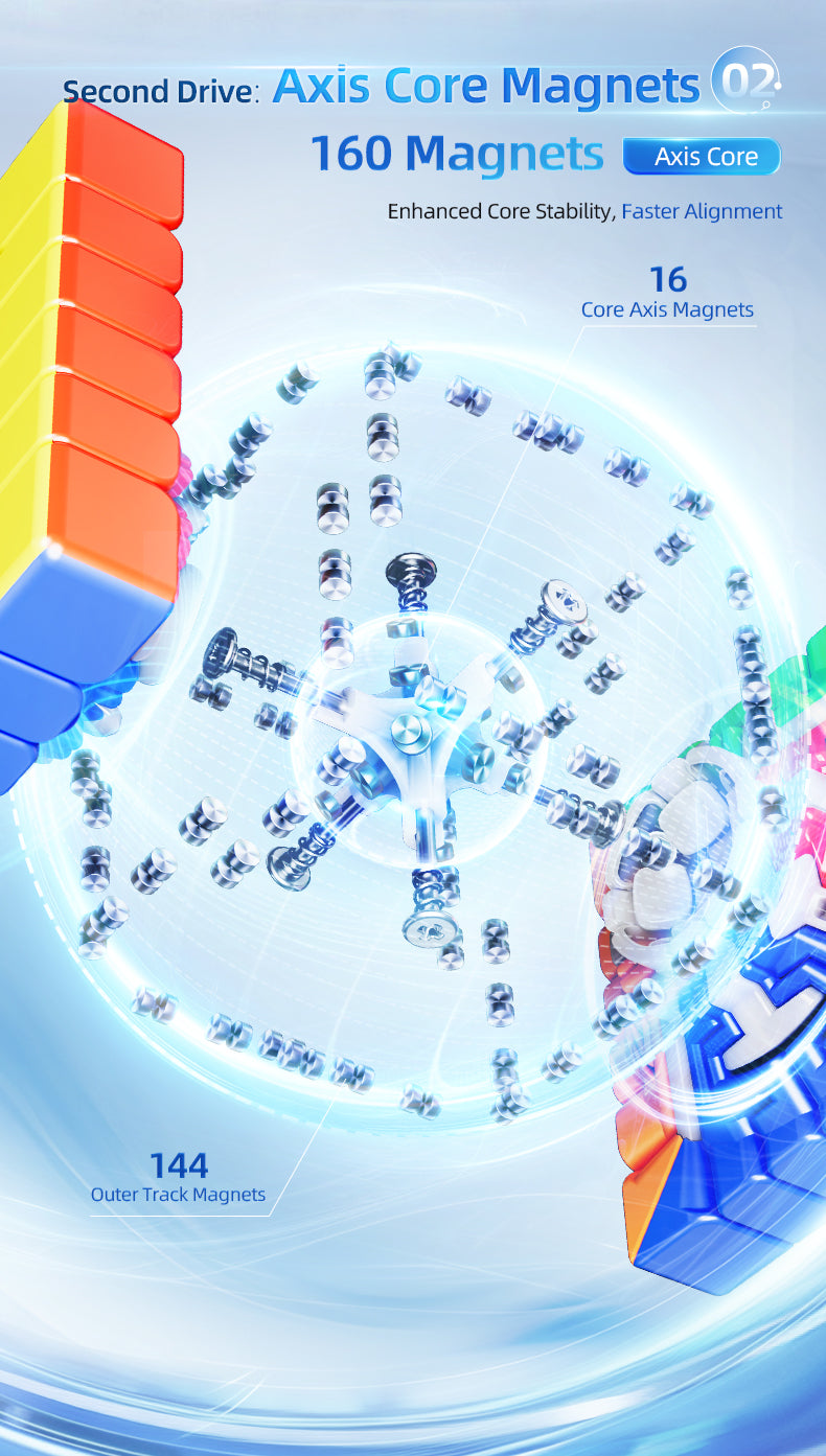 MoYu AoShi V4 6x6 (Double-Track Magnetic)