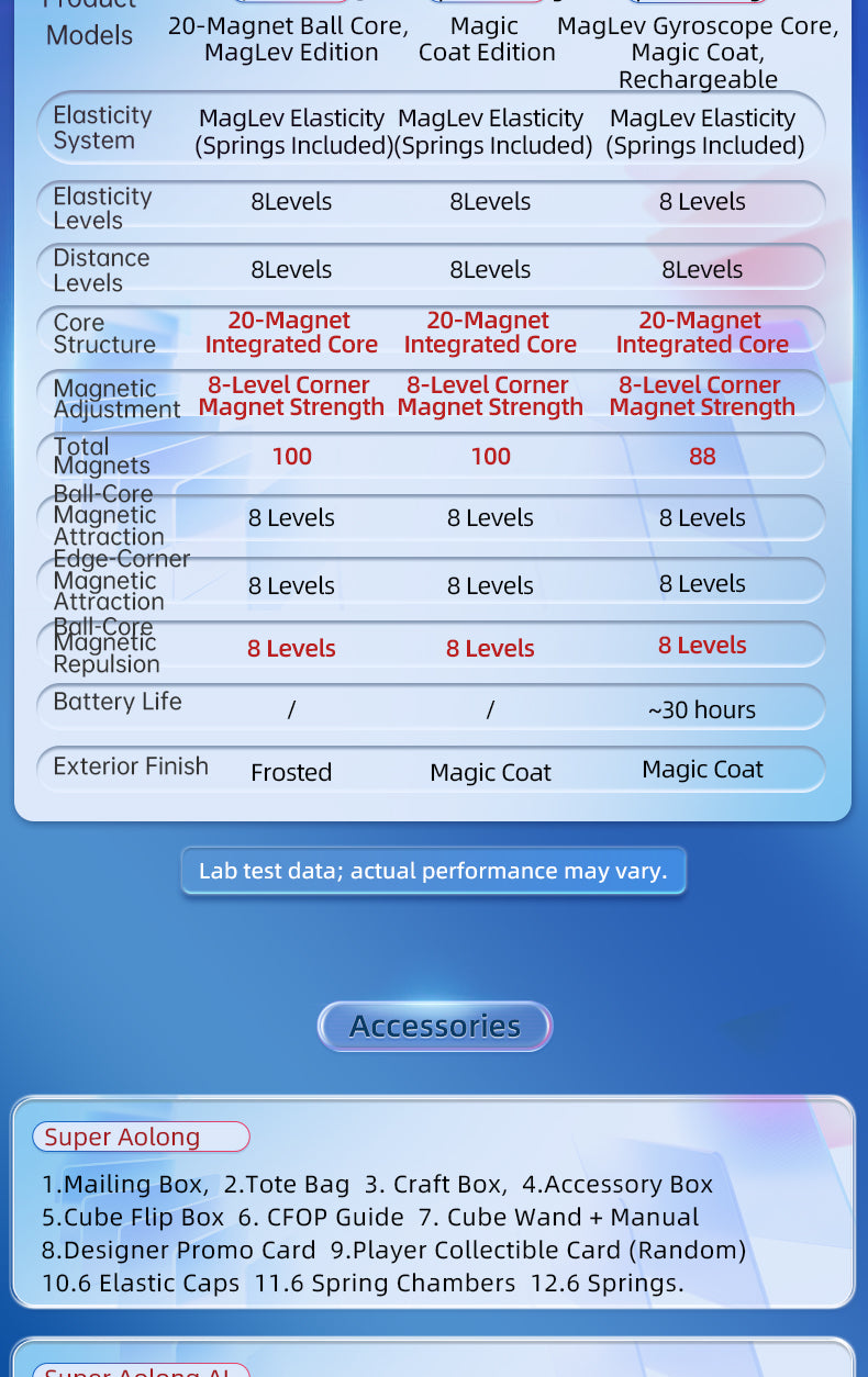 MoYu Super AoLong 3x3 (20-Magnet Ball-Core + MagLev + UV)