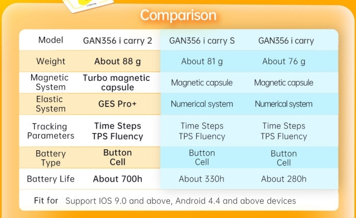 GAN356 i Carry 2 3x3