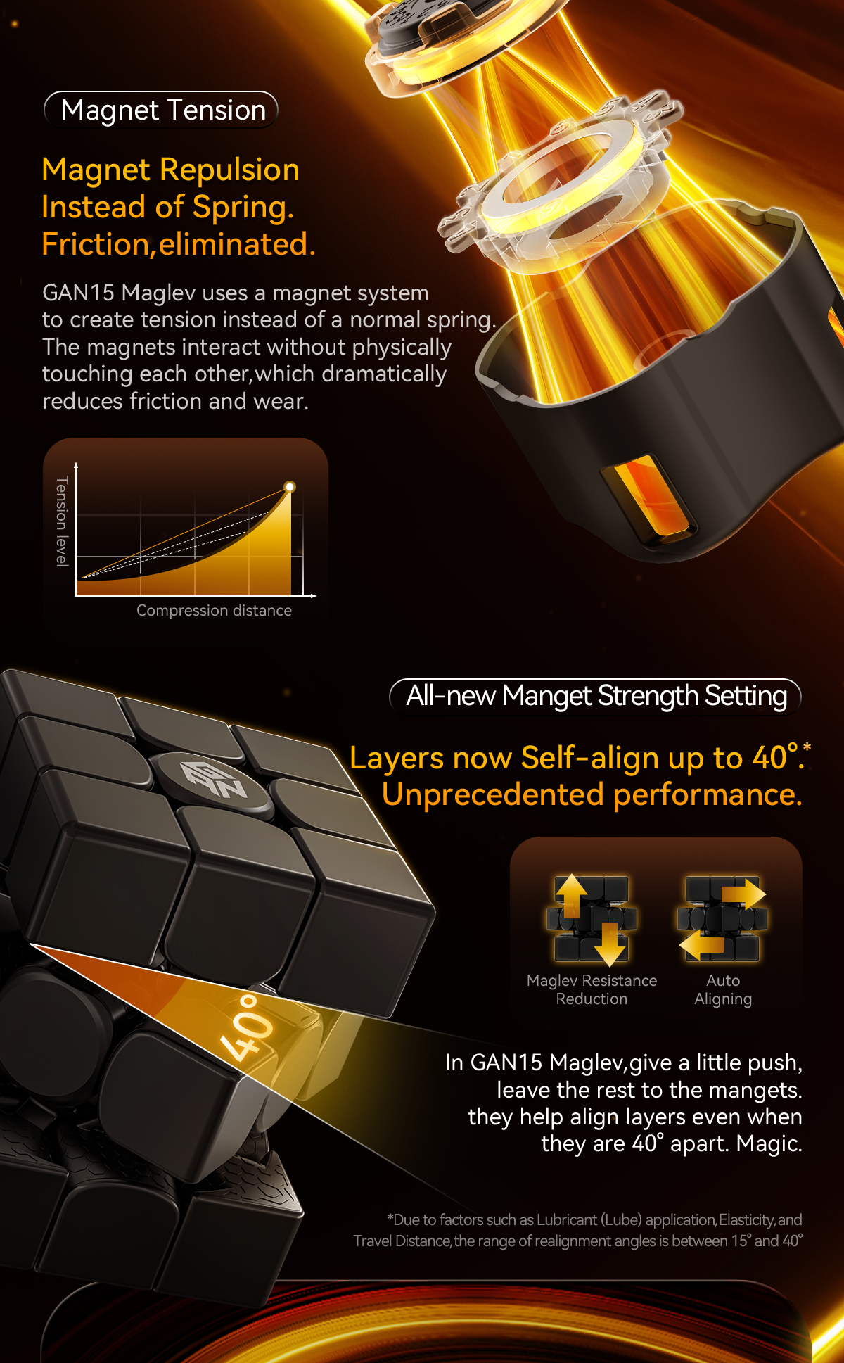 GAN15 MagLev UV 3x3