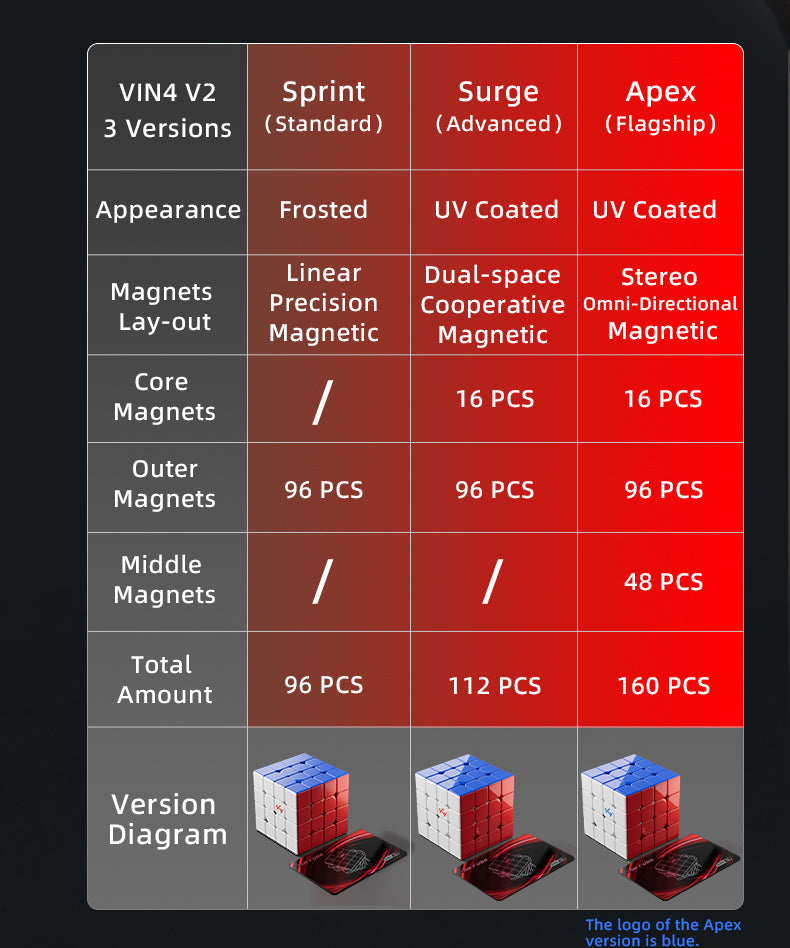 Vin 4x4 V2 (Surge)