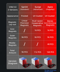 Vin 4x4 V2 (Sprint)